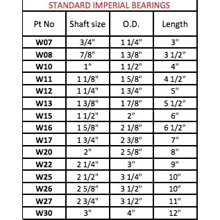 3/4" x 1 1/4" x 3" Brass Cutless Bearing